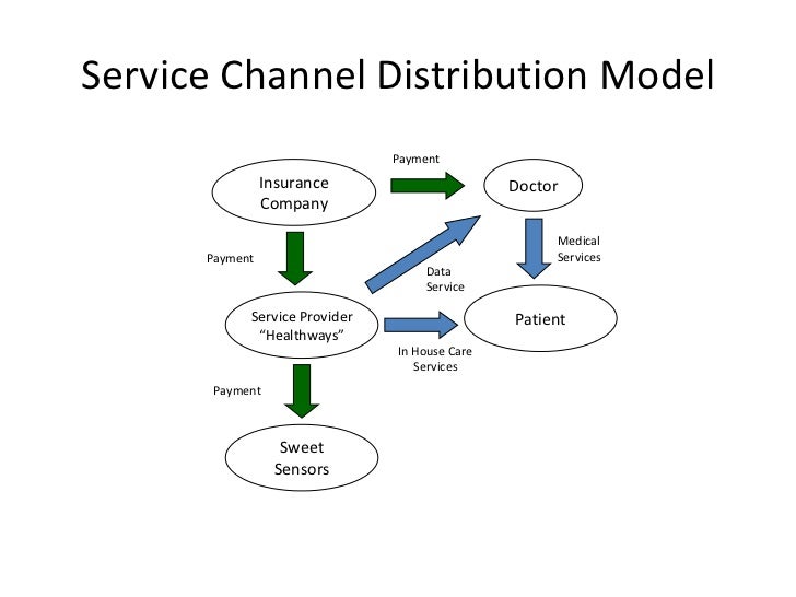 Service Channel Distribution Model Payment