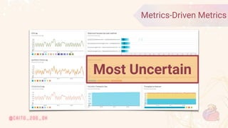 © 2020 Ververica
32
Metrics-Driven Metrics
Most Uncertain
 