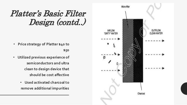 Sweet water - harvard business review, november 2, 1995, 9-695-026 picture