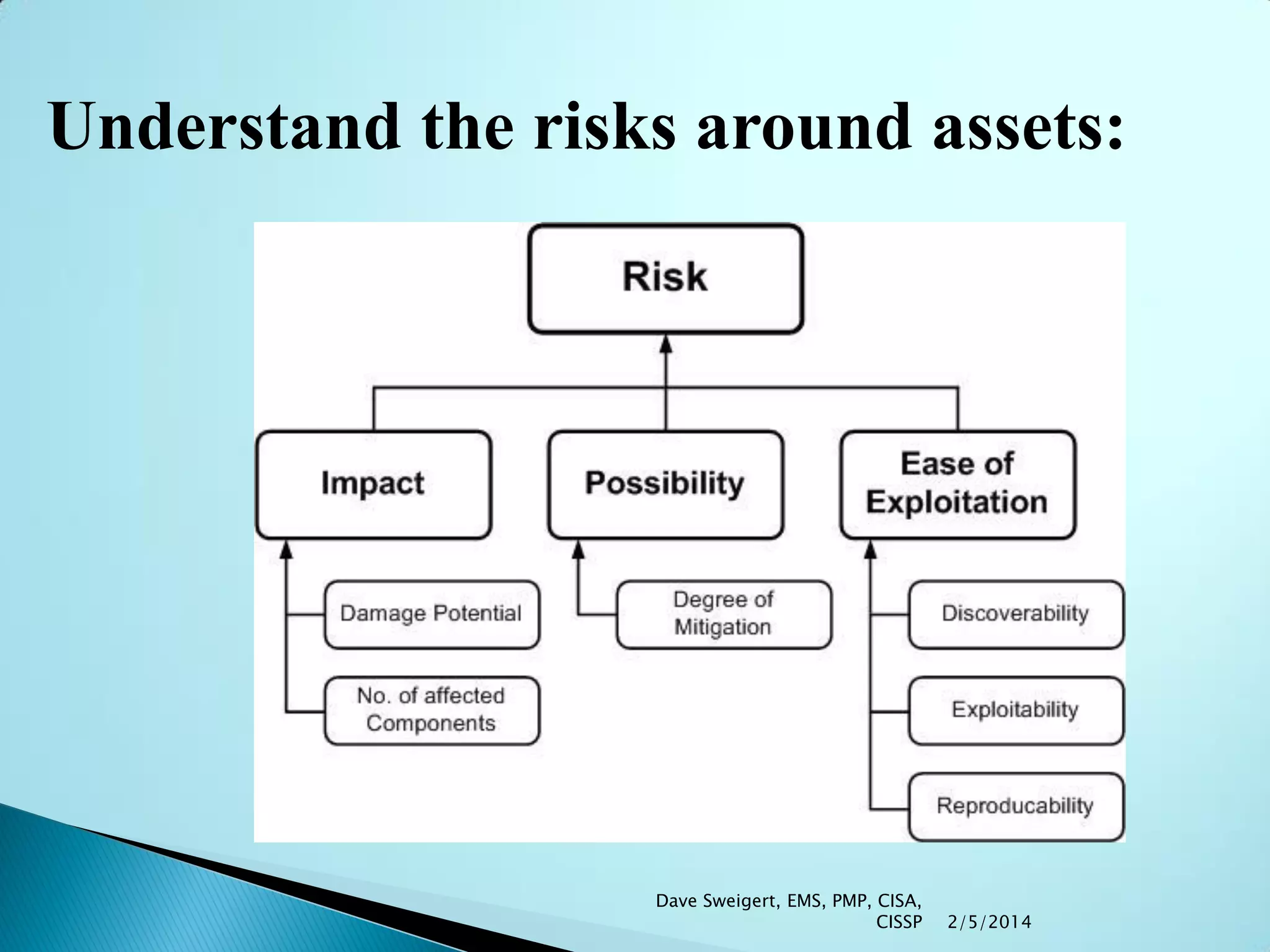 Cyber Security Risk Assessment Awareness for Emergency Managers | PDF