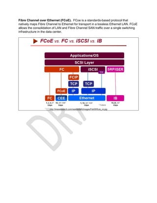Fibre Channel over Ethernet (FCoE). FCoe is a standards-based protocol that
natively maps Fibre Channel to Ethernet for transport in a lossless Ethernet LAN. FCoE
allows the consolidation of LAN and Fibre Channel SAN traffic over a single switching
infrastructure in the data center.
http://imexresearch.com/newsletters/images/Feb09/fcoe_vs.jpg
 