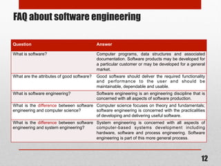 Software Engineering Introduction by Dr M Zhu | PDF