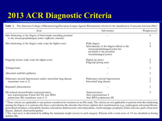 2013 ACR Diagnostic Criteria2013 ACR Diagnostic Criteria
 