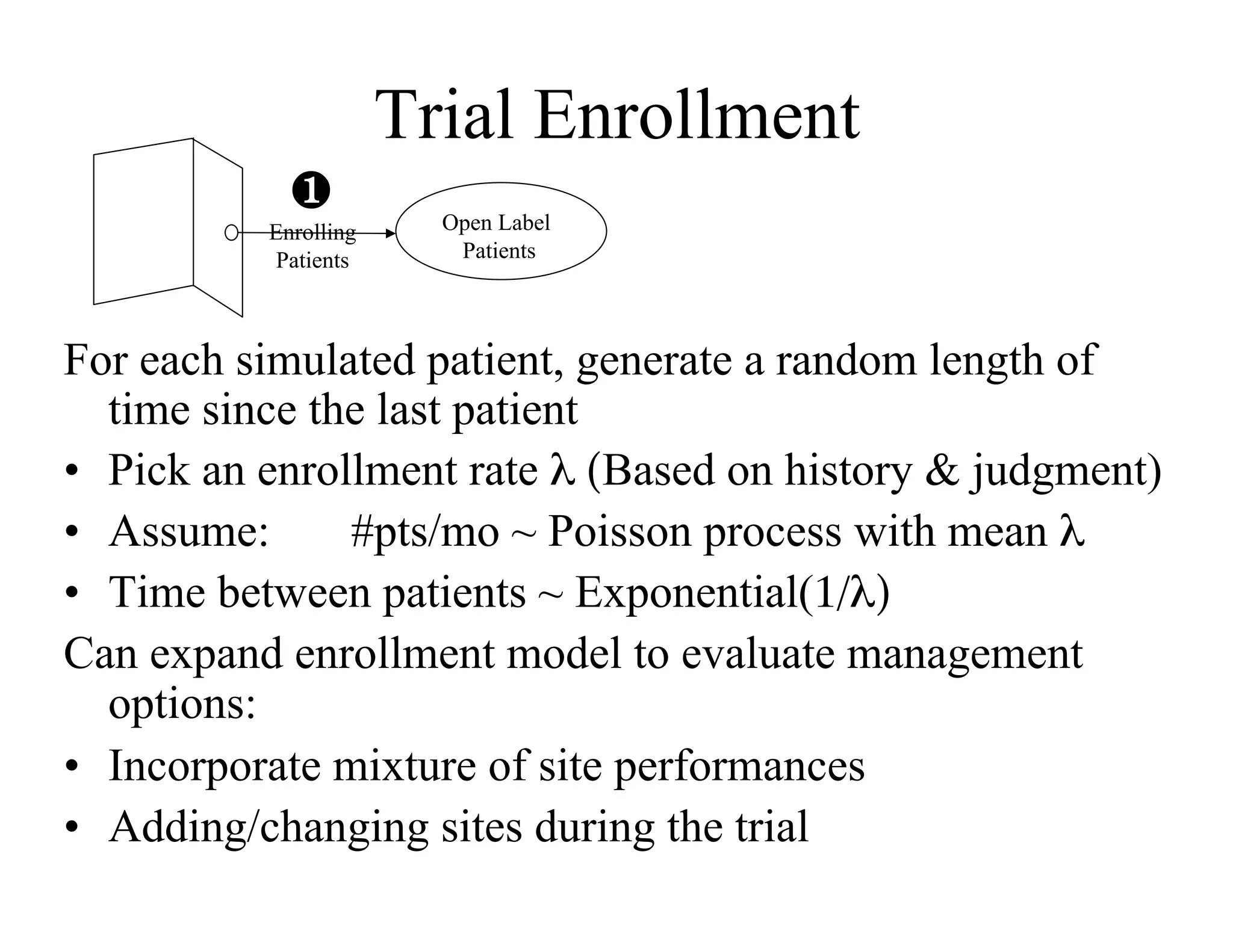 Trial Enrollment
                )
          Enrolling     Open Label
           Patients      Patients




For each simulated patient, generate a random length of
   time since the last patient
•  Pick an enrollment rate λ (Based on history & judgment)
•  Assume:      #pts/mo ~ Poisson process with mean λ	

•  Time between patients ~ Exponential(1/λ)
Can expand enrollment model to evaluate management
   options:
•  Incorporate mixture of site performances
•  Adding/changing sites during the trial
 