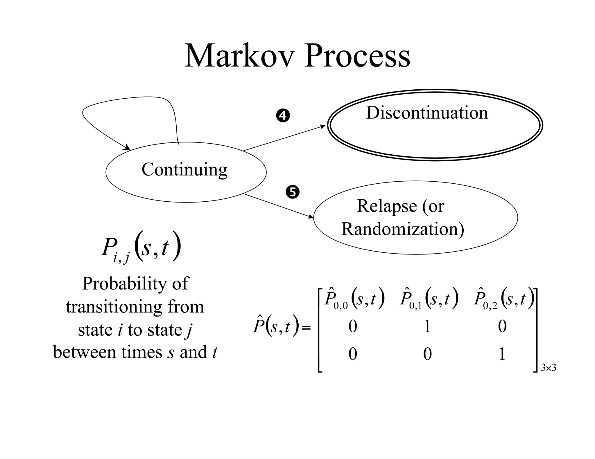 Markov Process
                        )      Discontinuation

           Continuing
                         )
                               Relapse (or
                              Randomization)

    Probability of
 transitioning from
   state i to state j
between times s and t
 