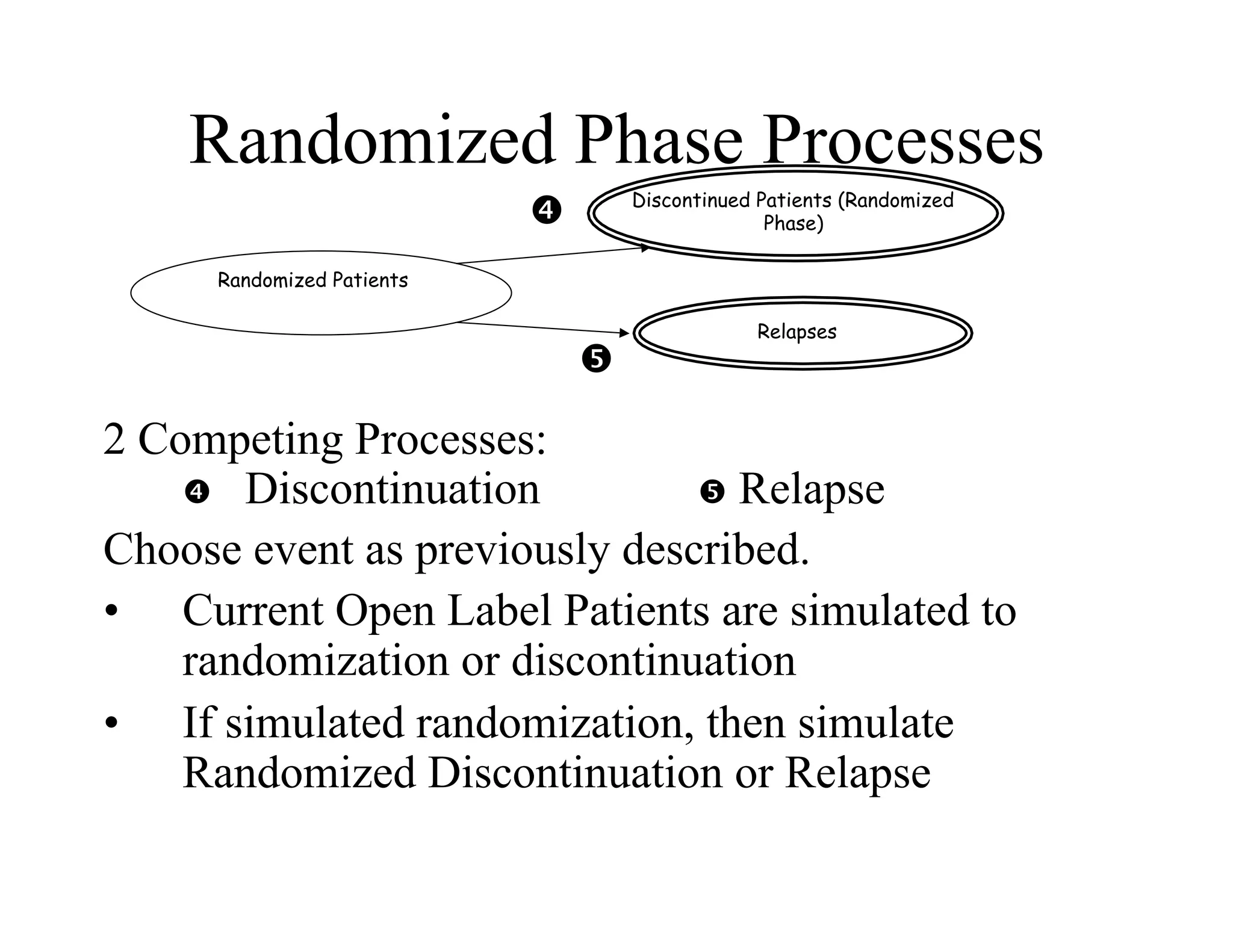 Randomized Phase Processes
                                     Discontinued Patients (Randomized
                           )                      Phase)

     Randomized Patients

                                                 Relapses
                                )

2 Competing Processes:
     Discontinuation *       * Relapse
Choose event as previously described.
•  Current Open Label Patients are simulated to
    randomization or discontinuation
•  If simulated randomization, then simulate
    Randomized Discontinuation or Relapse
 