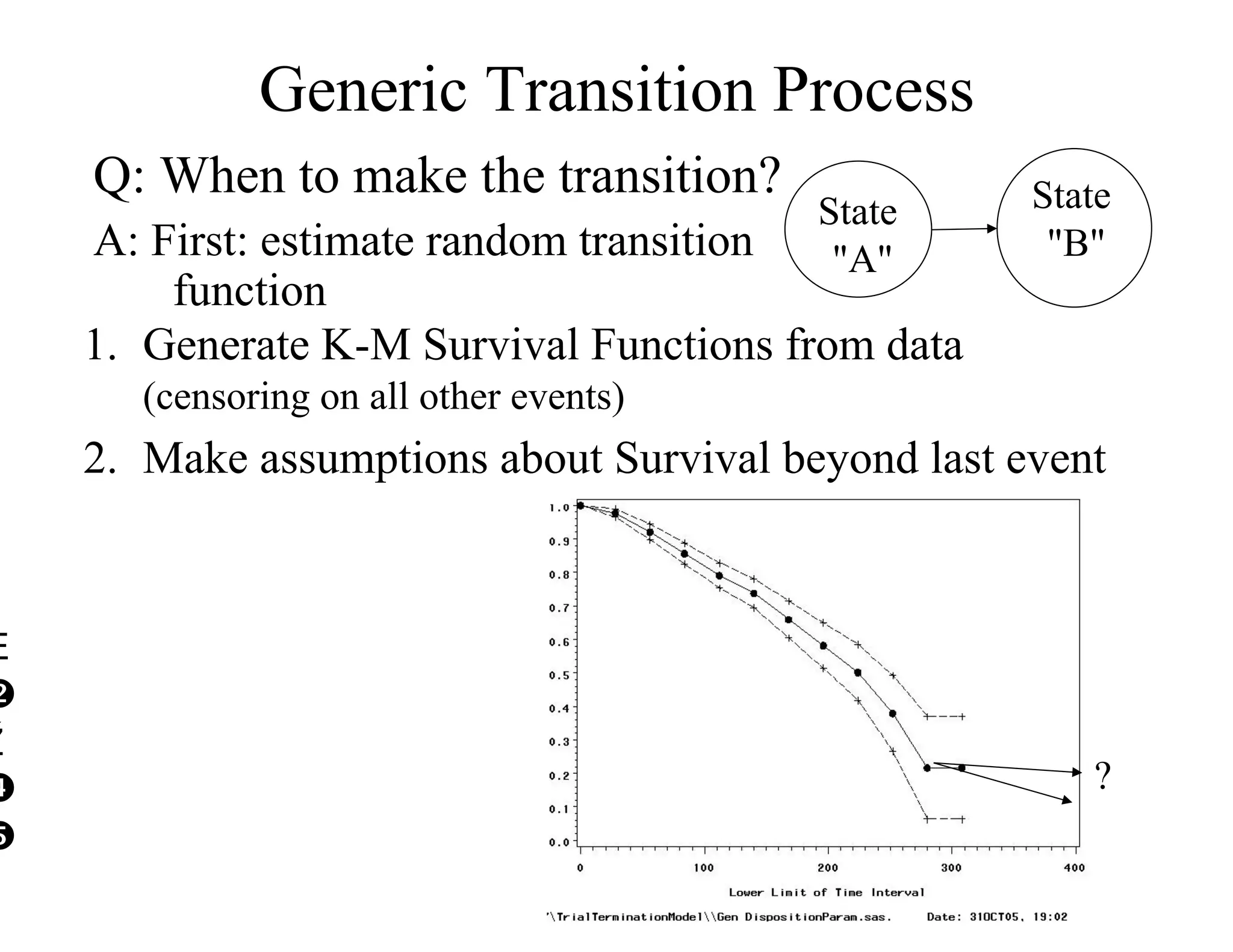 Generic Transition Process
    Q: When to make the transition?                  State
                                          State
    A: First: estimate random transition   "A"        "B"
         function
    1.  Generate K-M Survival Functions from data
       (censoring on all other events)
    2.  Make assumptions about Survival beyond last event






                                                       ?

 
