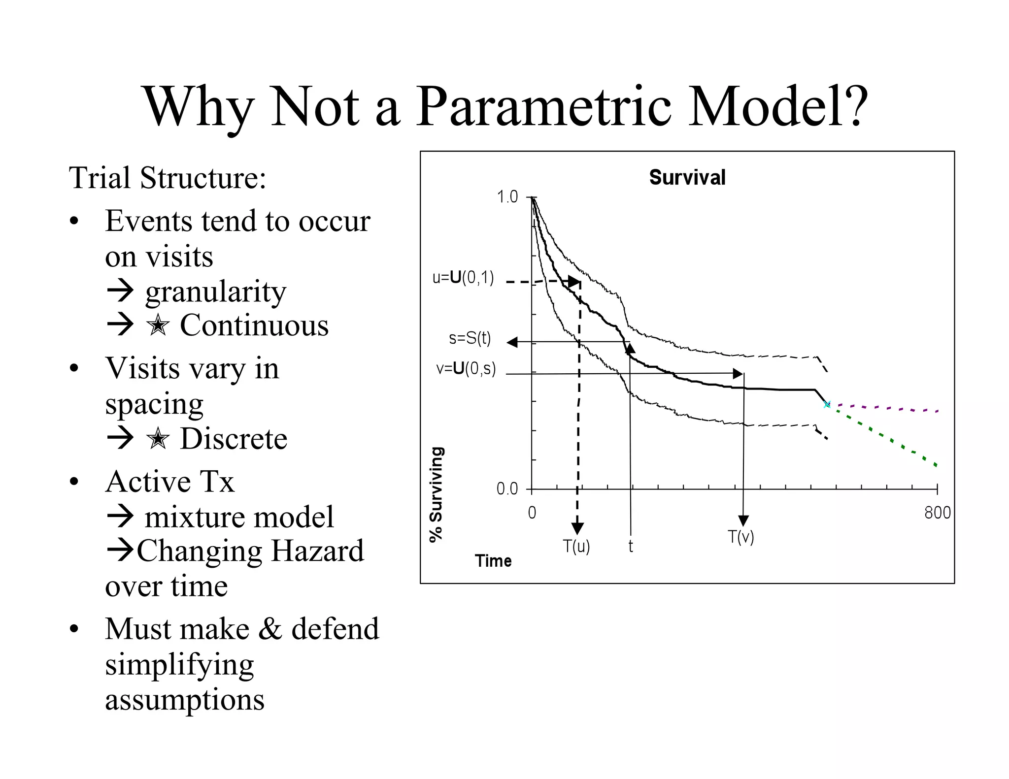 Why Not a Parametric Model?
Trial Structure:
•  Events tend to occur
   on visits
    granularity
    ✭ Continuous
•  Visits vary in
   spacing
    ✭ Discrete
•  Active Tx
    mixture model
   Changing Hazard
   over time
•  Must make & defend
   simplifying
   assumptions
 