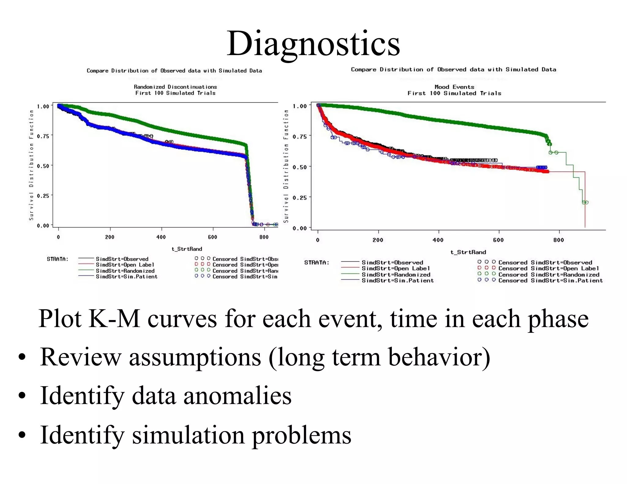 Diagnostics




   Plot K-M curves for each event, time in each phase
•  Review assumptions (long term behavior)
•  Identify data anomalies
•  Identify simulation problems
 