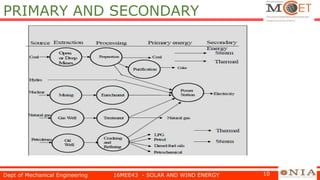 PRIMARY AND SECONDARY
Dept of Mechanical Engineering 16MEE43 - SOLAR AND WIND ENERGY 10
 