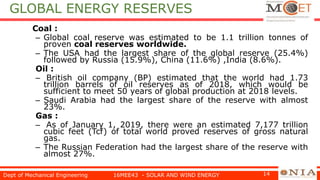 GLOBAL ENERGY RESERVES
Coal :
– Global coal reserve was estimated to be 1.1 trillion tonnes of
proven coal reserves worldwide.
– The USA had the largest share of the global reserve (25.4%)
followed by Russia (15.9%), China (11.6%) ,India (8.6%).
Oil :
– British oil company (BP) estimated that the world had 1.73
trillion barrels of oil reserves as of 2018, which would be
sufficient to meet 50 years of global production at 2018 levels.
– Saudi Arabia had the largest share of the reserve with almost
23%.
Gas :
– As of January 1, 2019, there were an estimated 7,177 trillion
cubic feet (Tcf) of total world proved reserves of gross natural
gas.
– The Russian Federation had the largest share of the reserve with
almost 27%.
Dept of Mechanical Engineering 16MEE43 - SOLAR AND WIND ENERGY 14
 