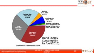 Dept of Mechanical Engineering
16MEE43 - SOLAR AND WIND
ENERGY
16
 