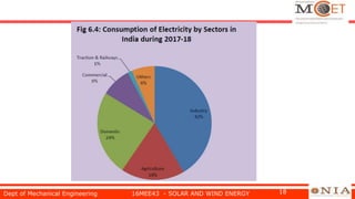 Dept of Mechanical Engineering 16MEE43 - SOLAR AND WIND ENERGY 18
 