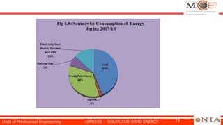 Dept of Mechanical Engineering 16MEE43 - SOLAR AND WIND ENERGY 19
 