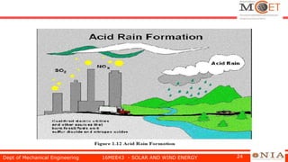 Dept of Mechanical Engineering 16MEE43 - SOLAR AND WIND ENERGY 24
 