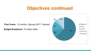 Objectives continued
Time Frame: 12 months (January 2017 - December 2017)
Budget Breakdown: 10 million dollar
 