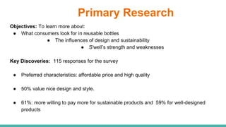 Primary Research
Objectives: To learn more about:
● What consumers look for in reusable bottles
● The influences of design and sustainability
● S'well’s strength and weaknesses
Key Discoveries: 115 responses for the survey
● Preferred characteristics: affordable price and high quality
● 50% value nice design and style.
● 61%: more willing to pay more for sustainable products and 59% for well-designed
products
 