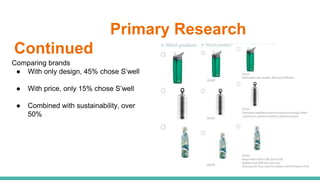 Primary Research
Continued
Comparing brands
● With only design, 45% chose S’well
● With price, only 15% chose S’well
● Combined with sustainability, over
50%
 