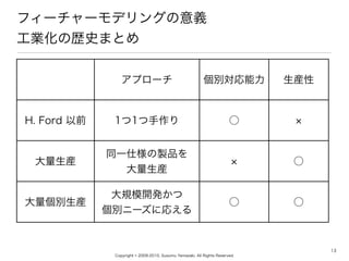 Copyright ? 2009-2010, Susumu Yamazaki, All Rights Reserved.
13
ץ` e b
H. Ford ǰ 11 
b
ͬһ˘uƷ
b

eb
Ҏģ_k
e˩`ˏꤨ
 
ե``ǥ󥰤x
IΚsʷޤȤ
 