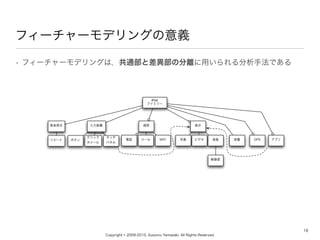 Copyright ? 2009-2010, Susumu Yamazaki, All Rights Reserved.
? ե``ǥ󥰤ϣͨȲηxäַǤ
16
ե``ǥ󥰤x
iPod
եߥ`
S
ԩ` ӥǥ GPSҺܥ
å
ۥ`
å
ѥͥ

WiFiԒ ` д ץ
ʾͨװ
 