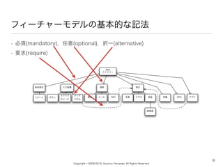 Copyright ? 2009-2010, Susumu Yamazaki, All Rights Reserved.
ե``ǥλĤӛ
? (mandatory)(optional)kһ(alternative)
? Ҫ(require)
18
iPod
եߥ`
S
ԩ` ӥǥ GPSҺܥ
å
ۥ`
å
ѥͥ

WiFiԒ ` д ץ
ʾͨװ
 