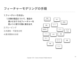 Copyright ? 2011-, Susumu Yamazaki, All Rights Reserved.
ե``ǥ󥰤
21
1.ե``
1.uƷˤĤƣuƷ
`ˤʤꤦե``
˼Ĥޤ긶{˕
2.`ԥ
3.ͨ?ɉԷ
4.ҪvSη
iPod
եߥ`
S
ԩ`
ӥǥ
GPS Һ
ܥ
å
ۥ`
å
ѥͥ

WiFi
Ԓ
`
д
ץ

 