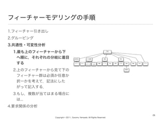 Copyright ? 2011-, Susumu Yamazaki, All Rights Reserved.
ե``ǥ󥰤
26
1.ե``
2.`ԥ
3.ͨ?ɉԷ
1.ϤΥե``
혤ˣ줾η᪤Ŀ

2.ϤΥե``Ҋ¤
ե``Ⱥϱ횤⤫
kһ򿼤ƣӛˤ
äӛ뤹룮
3.⤷}ƤϤޤϤ
...
4.ҪvSη
iPod
եߥ`
S
ԩ` ӥǥ GPSҺܥ
å
ۥ`
å
ѥͥ

WiFiԒ ` д ץ
ʾͨװ
 