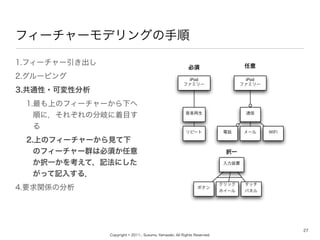 Copyright ? 2011-, Susumu Yamazaki, All Rights Reserved.
ե``ǥ󥰤
27
1.ե``
2.`ԥ
3.ͨ?ɉԷ
1.ϤΥե``¤
혤ˣ줾η᪤Ŀ

2.ϤΥե``Ҋ
Υե``Ⱥϱ횤
kһ򿼤ƣӛˤ
äӛ뤹룮
4.ҪvSη
iPod
եߥ`
S
ԩ`
ܥ
å
ۥ`
å
ѥͥ
WiFiԒ `
ͨ
װ
iPod
եߥ`
 
kһ
 