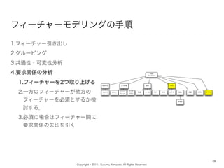 Copyright ? 2011-, Susumu Yamazaki, All Rights Reserved.
ե``ǥ󥰤
28
1.ե``
2.`ԥ
3.ͨ?ɉԷ
4.ҪvSη
1.ե``2ȡϤ
2.һΥե``
ե``횤Ȥ뤫
ӑ룮
3.횤ΈϤϥե``g
ҪvSʸӡ
iPod
եߥ`
S
ԩ` ӥǥ GPSҺܥ
å
ۥ`
å
ѥͥ

WiFiԒ ` д ץ
ʾͨװ
 