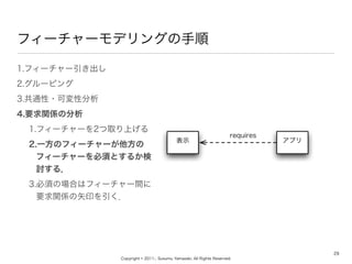 Copyright ? 2011-, Susumu Yamazaki, All Rights Reserved.
ե``ǥ󥰤
29
1.ե``
2.`ԥ
3.ͨ?ɉԷ
4.ҪvSη
1.ե``2ȡϤ
2.һΥե``
ե``횤Ȥ뤫
ӑ룮
3.횤ΈϤϥե``g
ҪvSʸӡ
ץʾ
requires
 