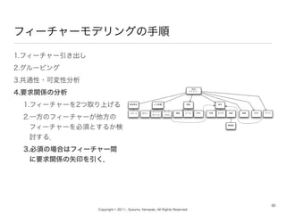 Copyright ? 2011-, Susumu Yamazaki, All Rights Reserved.
ե``ǥ󥰤
30
1.ե``
2.`ԥ
3.ͨ?ɉԷ
4.ҪvSη
1.ե``2ȡϤ
2.һΥե``
ե``횤Ȥ뤫
ӑ룮
3.횤ΈϤϥե``g
ҪvSʸӡ
iPod
եߥ`
S
ԩ` ӥǥ GPSҺܥ
å
ۥ`
å
ѥͥ

WiFiԒ ` д ץ
ʾͨװ
 
