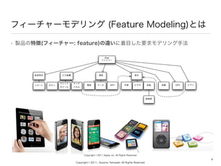 Copyright ? 2011-, Susumu Yamazaki, All Rights Reserved.
ե``ǥ (Feature Modeling)Ȥ
? uƷ؏(ե``: feature)`ĿҪǥַ
4
iPod
եߥ`
S
ԩ` ӥǥ GPSҺܥ
å
ۥ`
å
ѥͥ

WiFiԒ ` д ץ
ʾͨװ
Copyright ? 2011 Apple, Inc. All Rights Reserved.
 