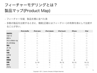 Copyright ? 2011-, Susumu Yamazaki, All Rights Reserved.
ե``ǥ󥰤Ȥϣ
uƷޥå(Product Map)
? ե``kuƷˁK٤
? uƷ^ȤˣC(_ˤϥե``)ПoˤƱ^
뤳Ȥत
5
iPod shuf?e iPod nano iPod classic iPod touch iPhone iPad
S
ԩ`
ܥ
åۥ`
åѥͥ
Ԓ
`
WiFi
д
ӥǥ
Һ


GPS
ץ
? ? ? ? ? ?
? ? ? ? ? ?
? ` ` ` ` `
` ` ? ` ` `
` ? ` ? ? ?
` ` ` ` ? `
` ` ` ? ? ?
` ` ` ? ? ?
` ? ? ? ? ?
` ? ? ? ? ?
` ? ? ? ? ?
` С С   
С С  У У У
` ` ` ` ? `?
` ` ` ? ? ?
 