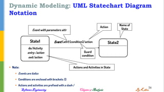 Statechart Guard SW Eng Course Chapter 5 Analysis's Best note | PDF