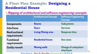 SW_Eng_Course_Chapter_6_System_Design_Part_I_Decomposing_the_System.pdf