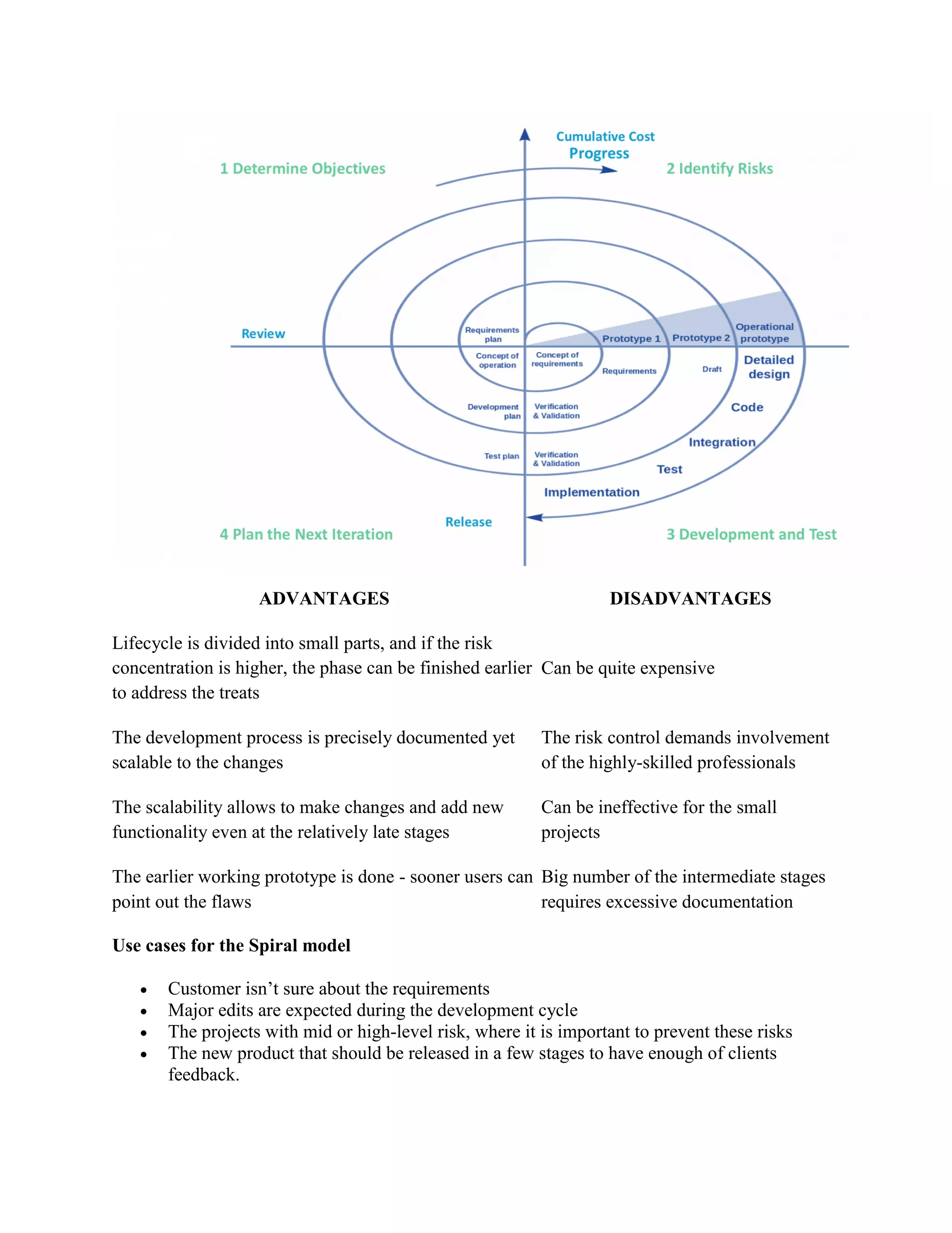 ADVANTAGES DISADVANTAGES
Lifecycle is divided into small parts, and if the risk
concentration is higher, the phase can be finished earlier
to address the treats
Can be quite expensive
The development process is precisely documented yet
scalable to the changes
The risk control demands involvement
of the highly-skilled professionals
The scalability allows to make changes and add new
functionality even at the relatively late stages
Can be ineffective for the small
projects
The earlier working prototype is done - sooner users can
point out the flaws
Big number of the intermediate stages
requires excessive documentation
Use cases for the Spiral model
 Customer isn’t sure about the requirements
 Major edits are expected during the development cycle
 The projects with mid or high-level risk, where it is important to prevent these risks
 The new product that should be released in a few stages to have enough of clients
feedback.
 