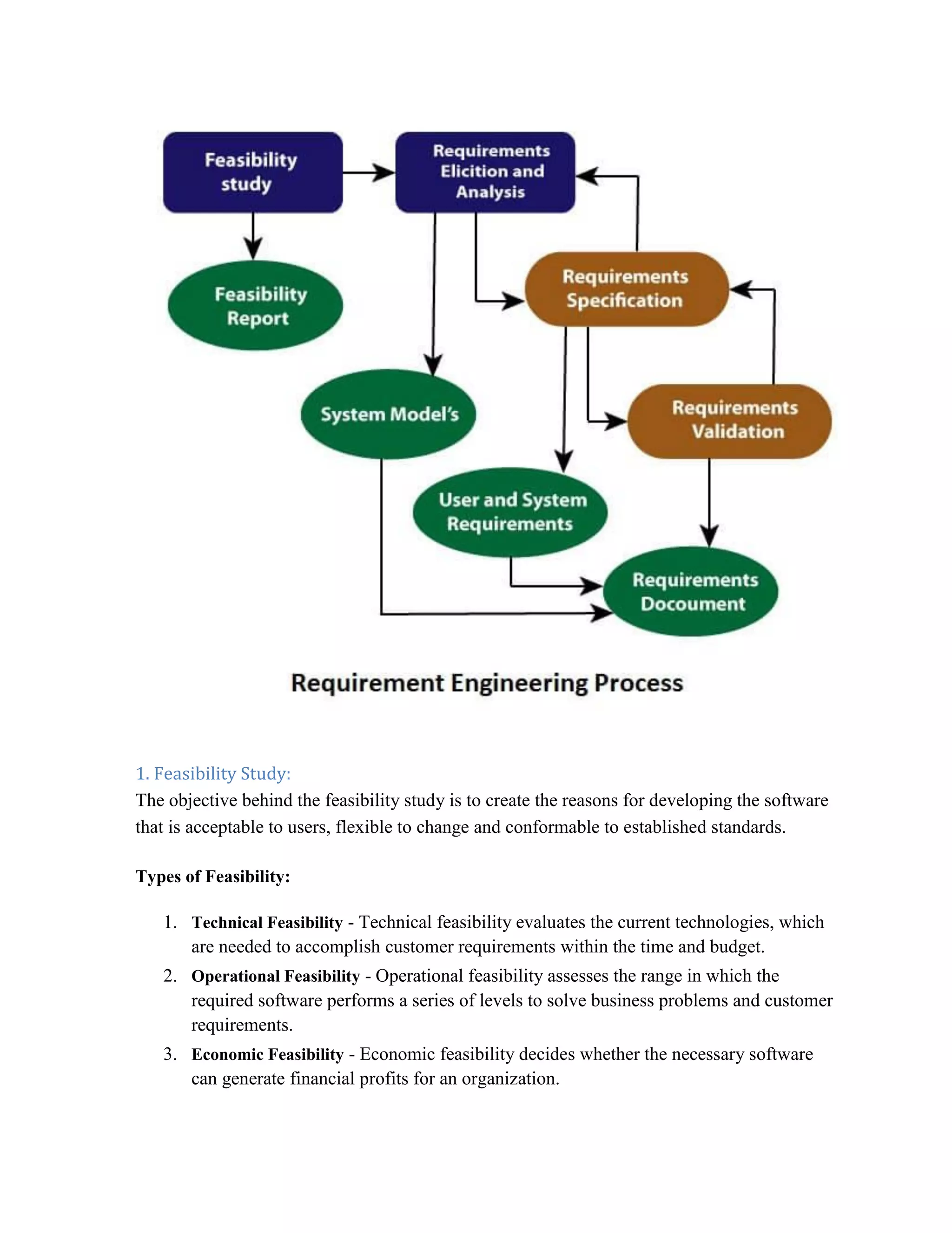 1. Feasibility Study:
The objective behind the feasibility study is to create the reasons for developing the software
that is acceptable to users, flexible to change and conformable to established standards.
Types of Feasibility:
1. Technical Feasibility - Technical feasibility evaluates the current technologies, which
are needed to accomplish customer requirements within the time and budget.
2. Operational Feasibility - Operational feasibility assesses the range in which the
required software performs a series of levels to solve business problems and customer
requirements.
3. Economic Feasibility - Economic feasibility decides whether the necessary software
can generate financial profits for an organization.
 