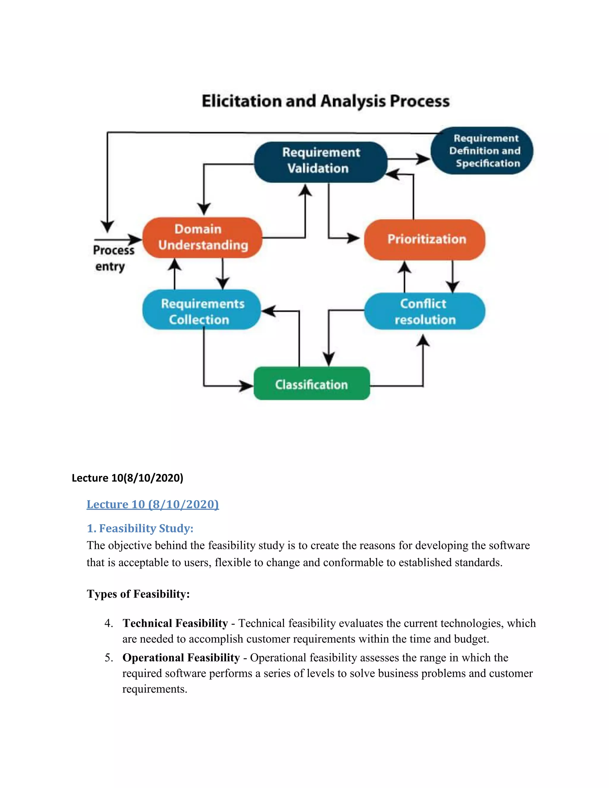 Lecture 10(8/10/2020)
Lecture 10 (8/10/2020)
1. Feasibility Study:
The objective behind the feasibility study is to create the reasons for developing the software
that is acceptable to users, flexible to change and conformable to established standards.
Types of Feasibility:
4. Technical Feasibility - Technical feasibility evaluates the current technologies, which
are needed to accomplish customer requirements within the time and budget.
5. Operational Feasibility - Operational feasibility assesses the range in which the
required software performs a series of levels to solve business problems and customer
requirements.
 