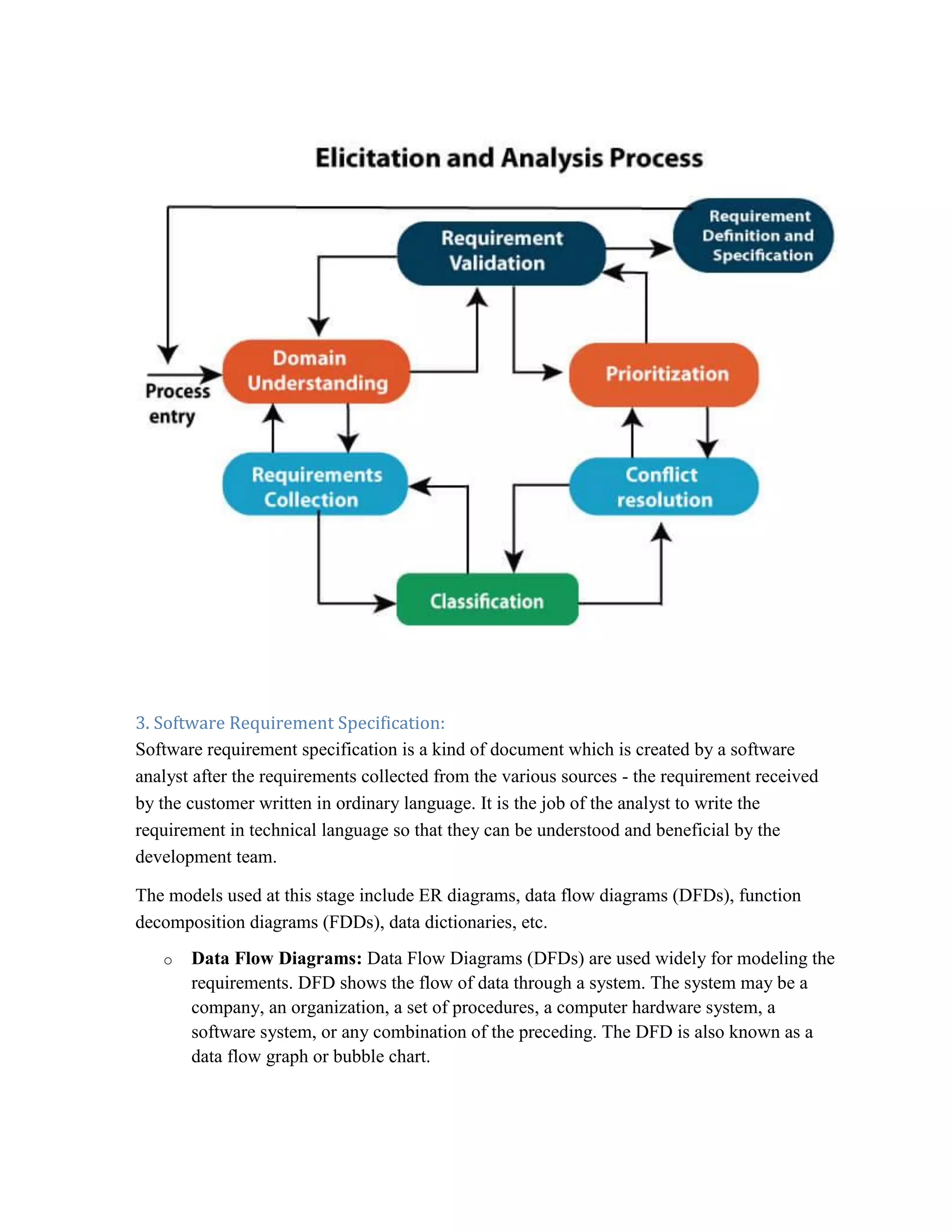 3. Software Requirement Specification:
Software requirement specification is a kind of document which is created by a software
analyst after the requirements collected from the various sources - the requirement received
by the customer written in ordinary language. It is the job of the analyst to write the
requirement in technical language so that they can be understood and beneficial by the
development team.
The models used at this stage include ER diagrams, data flow diagrams (DFDs), function
decomposition diagrams (FDDs), data dictionaries, etc.
o Data Flow Diagrams: Data Flow Diagrams (DFDs) are used widely for modeling the
requirements. DFD shows the flow of data through a system. The system may be a
company, an organization, a set of procedures, a computer hardware system, a
software system, or any combination of the preceding. The DFD is also known as a
data flow graph or bubble chart.
 