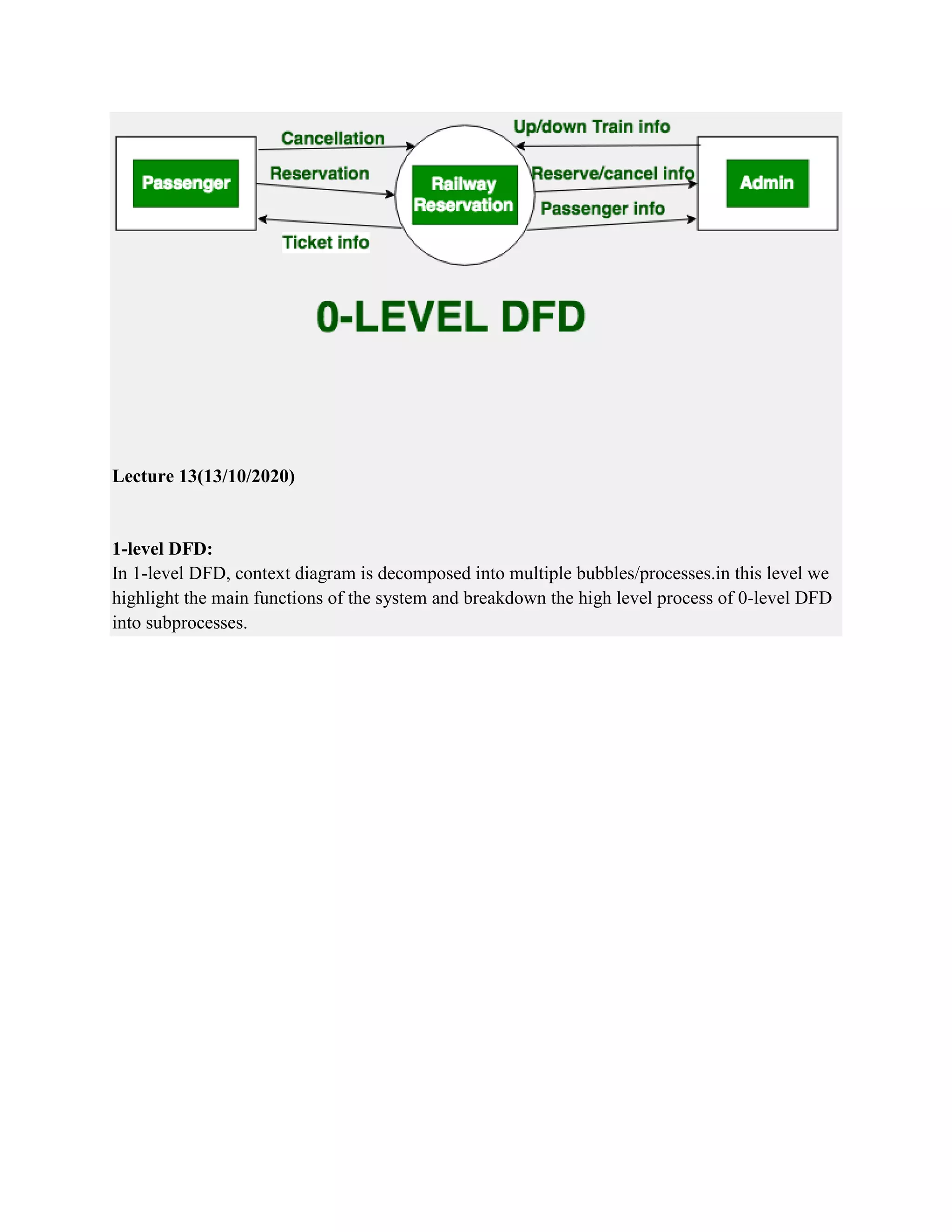 Lecture 13(13/10/2020)
1-level DFD:
In 1-level DFD, context diagram is decomposed into multiple bubbles/processes.in this level we
highlight the main functions of the system and breakdown the high level process of 0-level DFD
into subprocesses.
 
