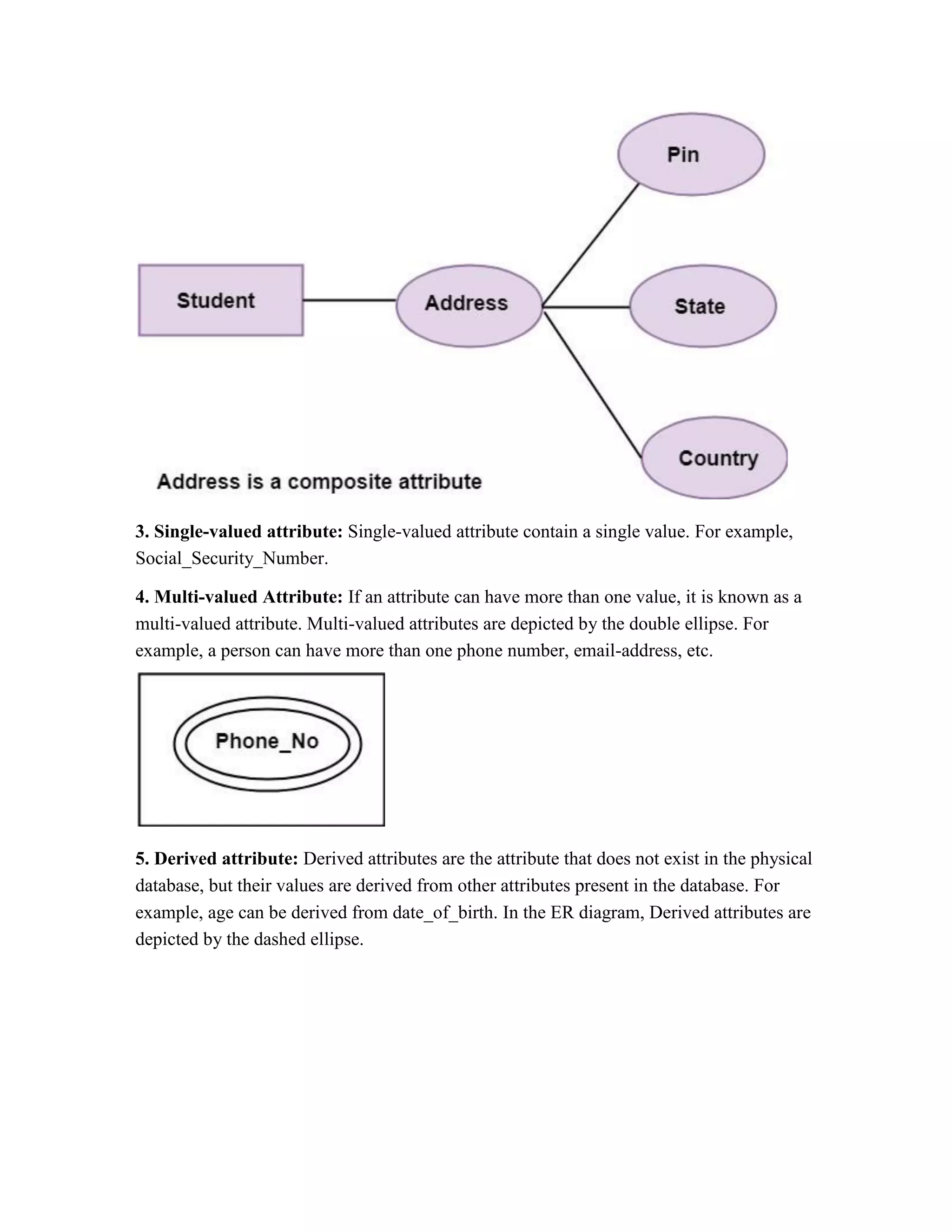 3. Single-valued attribute: Single-valued attribute contain a single value. For example,
Social_Security_Number.
4. Multi-valued Attribute: If an attribute can have more than one value, it is known as a
multi-valued attribute. Multi-valued attributes are depicted by the double ellipse. For
example, a person can have more than one phone number, email-address, etc.
5. Derived attribute: Derived attributes are the attribute that does not exist in the physical
database, but their values are derived from other attributes present in the database. For
example, age can be derived from date_of_birth. In the ER diagram, Derived attributes are
depicted by the dashed ellipse.
 