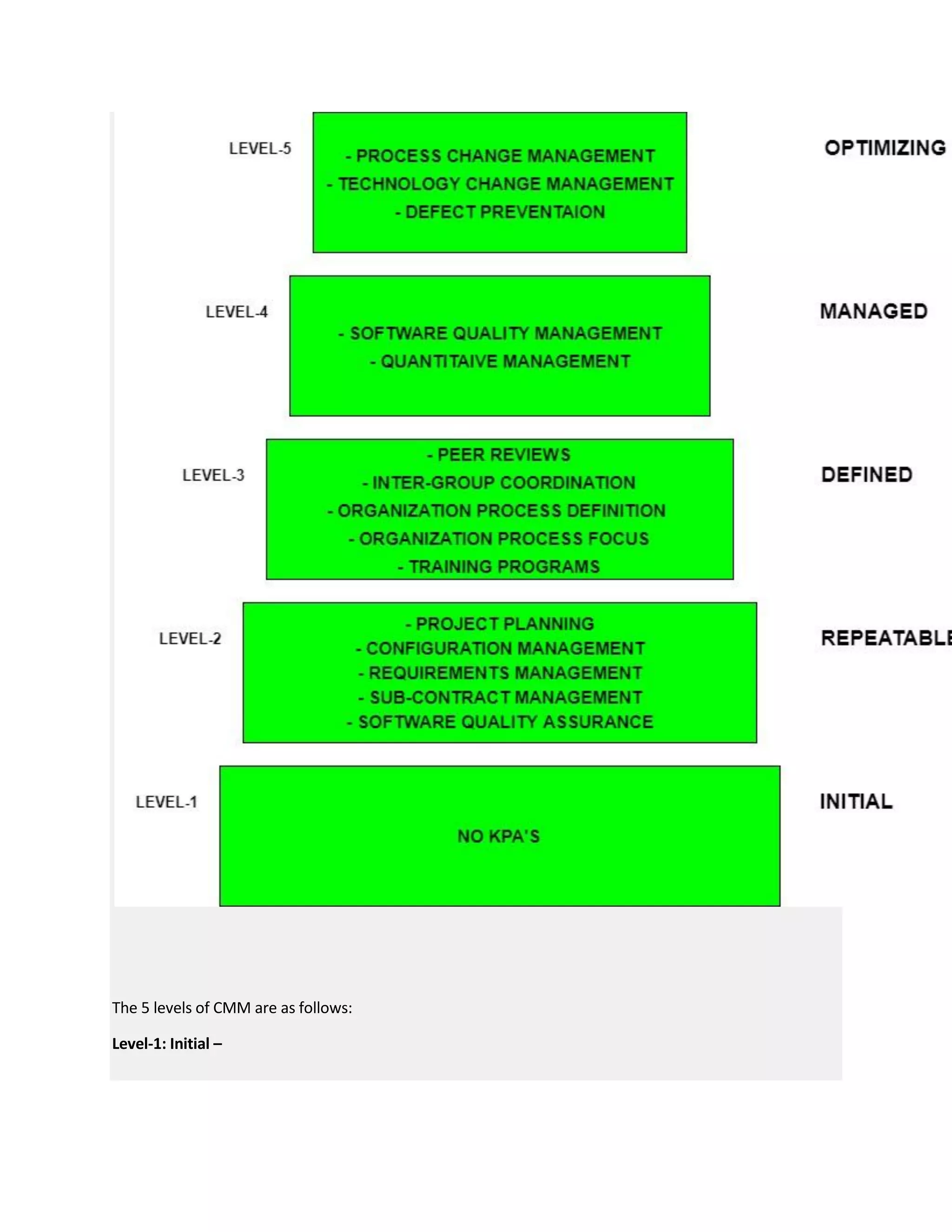 The 5 levels of CMM are as follows:
Level-1: Initial –
 