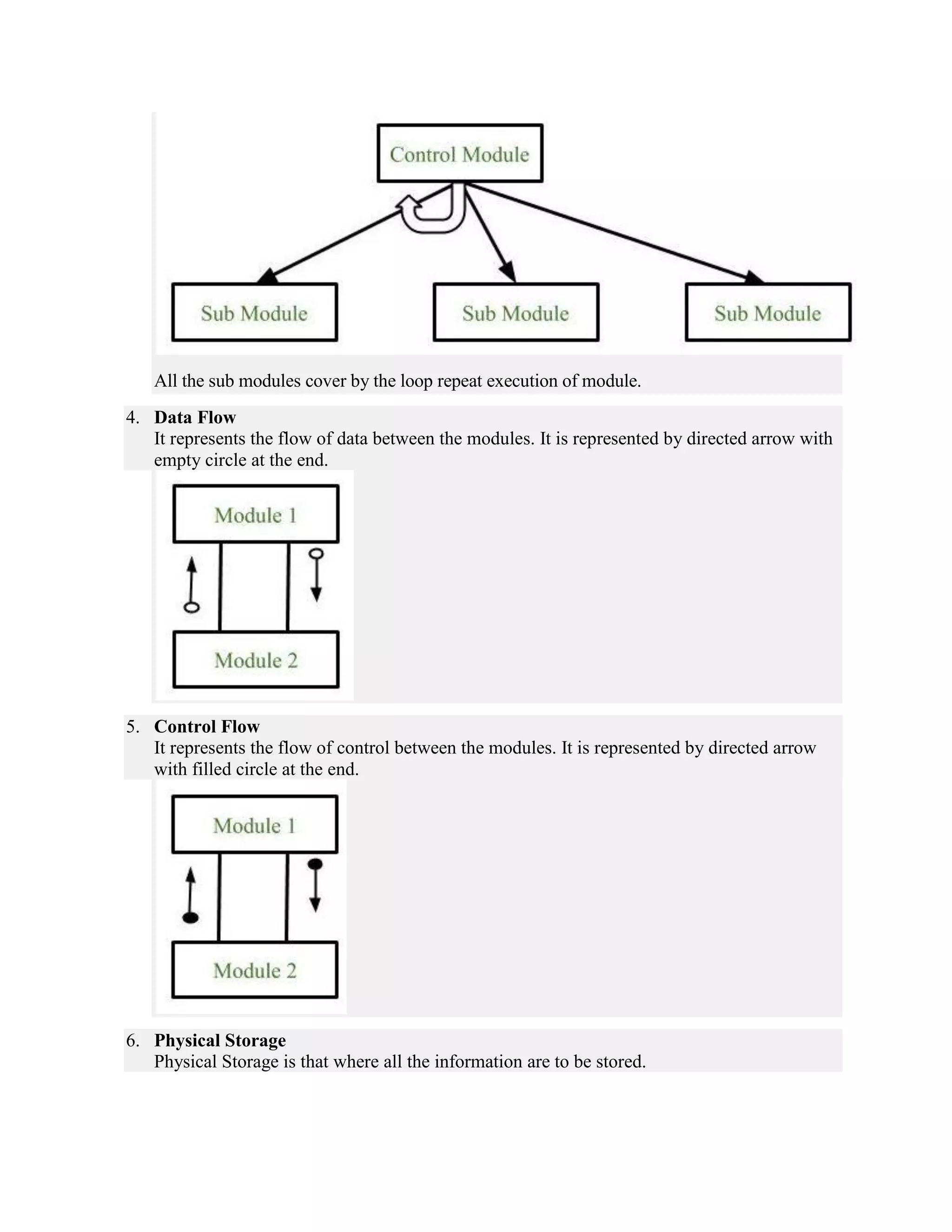 All the sub modules cover by the loop repeat execution of module.
4. Data Flow
It represents the flow of data between the modules. It is represented by directed arrow with
empty circle at the end.
5. Control Flow
It represents the flow of control between the modules. It is represented by directed arrow
with filled circle at the end.
6. Physical Storage
Physical Storage is that where all the information are to be stored.
 