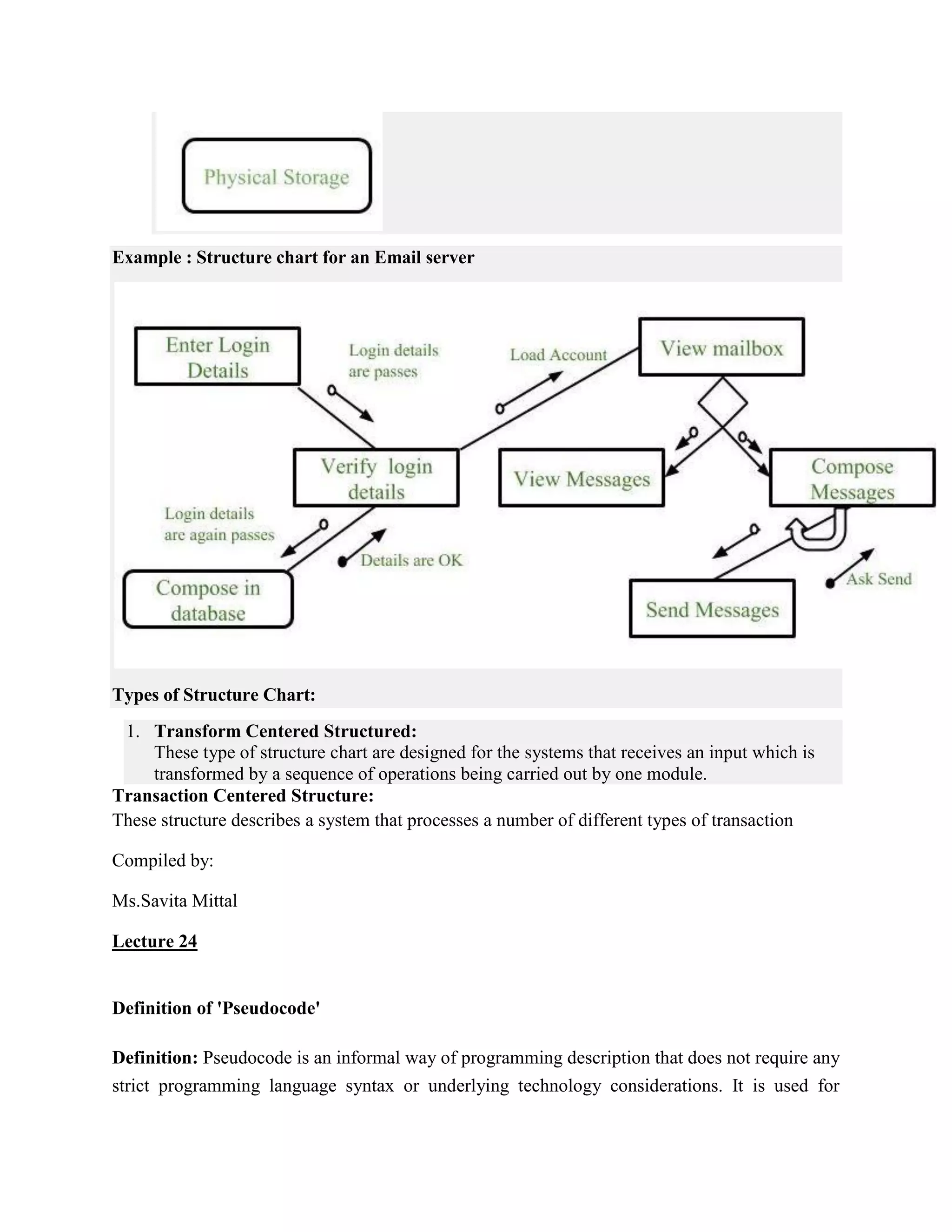Example : Structure chart for an Email server
Types of Structure Chart:
1. Transform Centered Structured:
These type of structure chart are designed for the systems that receives an input which is
transformed by a sequence of operations being carried out by one module.
Transaction Centered Structure:
These structure describes a system that processes a number of different types of transaction
Compiled by:
Ms.Savita Mittal
Lecture 24
Definition of 'Pseudocode'
Definition: Pseudocode is an informal way of programming description that does not require any
strict programming language syntax or underlying technology considerations. It is used for
 