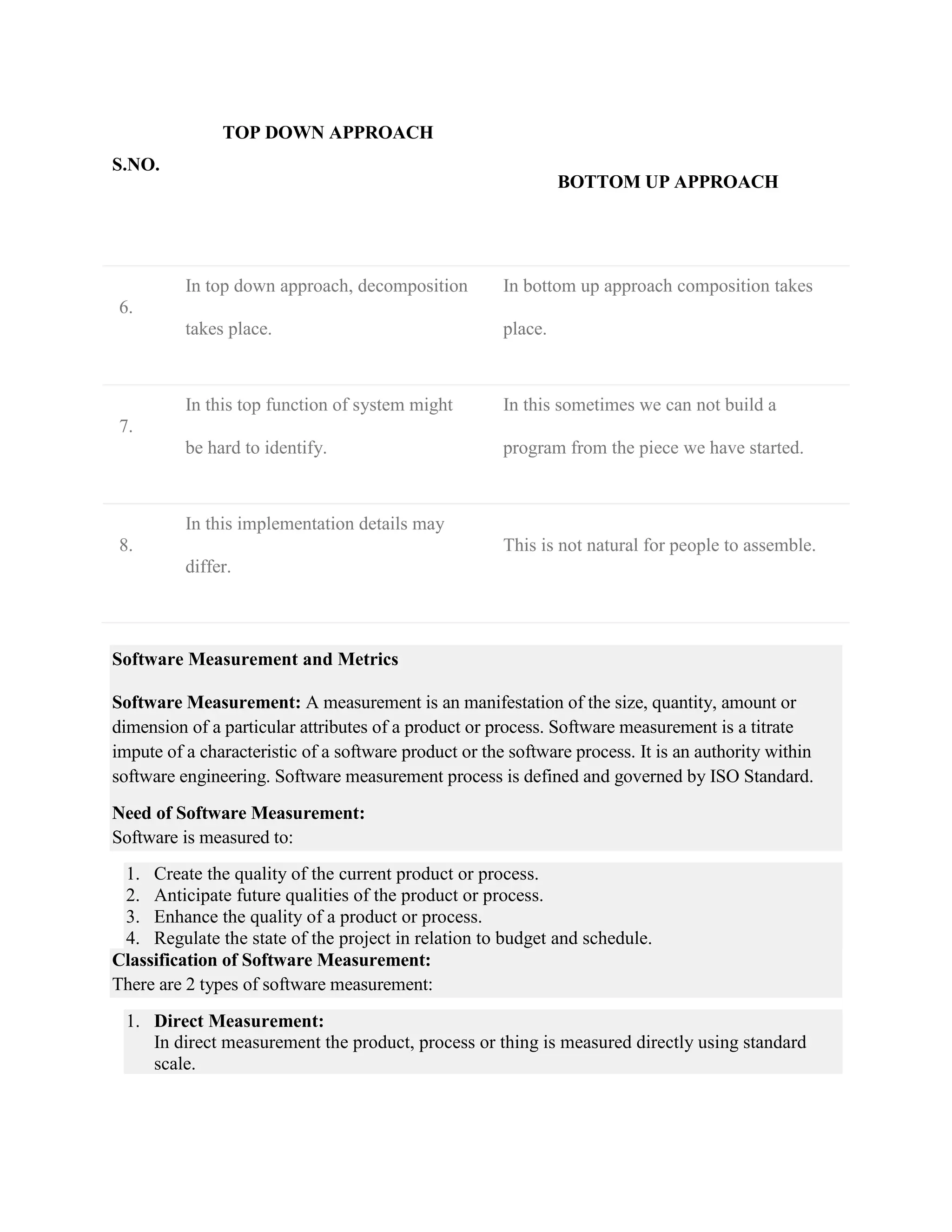 S.NO.
TOP DOWN APPROACH
BOTTOM UP APPROACH
6.
In top down approach, decomposition
takes place.
In bottom up approach composition takes
place.
7.
In this top function of system might
be hard to identify.
In this sometimes we can not build a
program from the piece we have started.
8.
In this implementation details may
differ.
This is not natural for people to assemble.
Software Measurement and Metrics
Software Measurement: A measurement is an manifestation of the size, quantity, amount or
dimension of a particular attributes of a product or process. Software measurement is a titrate
impute of a characteristic of a software product or the software process. It is an authority within
software engineering. Software measurement process is defined and governed by ISO Standard.
Need of Software Measurement:
Software is measured to:
1. Create the quality of the current product or process.
2. Anticipate future qualities of the product or process.
3. Enhance the quality of a product or process.
4. Regulate the state of the project in relation to budget and schedule.
Classification of Software Measurement:
There are 2 types of software measurement:
1. Direct Measurement:
In direct measurement the product, process or thing is measured directly using standard
scale.
 