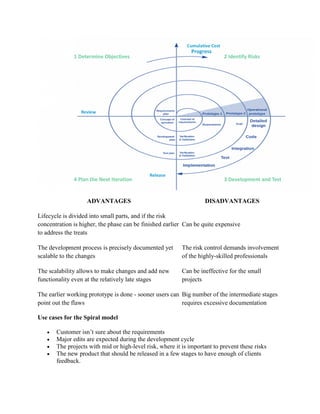ADVANTAGES DISADVANTAGES
Lifecycle is divided into small parts, and if the risk
concentration is higher, the phase can be finished earlier
to address the treats
Can be quite expensive
The development process is precisely documented yet
scalable to the changes
The risk control demands involvement
of the highly-skilled professionals
The scalability allows to make changes and add new
functionality even at the relatively late stages
Can be ineffective for the small
projects
The earlier working prototype is done - sooner users can
point out the flaws
Big number of the intermediate stages
requires excessive documentation
Use cases for the Spiral model
 Customer isn’t sure about the requirements
 Major edits are expected during the development cycle
 The projects with mid or high-level risk, where it is important to prevent these risks
 The new product that should be released in a few stages to have enough of clients
feedback.
 