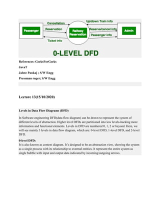 References: GeeksForGeeks
JavaT
Jalote Pankaj ; S/W Engg
Pressman roger; S/W Engg
Lecture 13(15/10/2020)
Levels in Data Flow Diagrams (DFD)
In Software engineering DFD(data flow diagram) can be drawn to represent the system of
different levels of abstraction. Higher level DFDs are partitioned into low levels-hacking more
information and functional elements. Levels in DFD are numbered 0, 1, 2 or beyond. Here, we
will see mainly 3 levels in data flow diagram, which are: 0-level DFD, 1-level DFD, and 2-level
DFD.
0-level DFD:
It is also known as context diagram. It’s designed to be an abstraction view, showing the system
as a single process with its relationship to external entities. It represent the entire system as
single bubble with input and output data indicated by incoming/outgoing arrows.
 