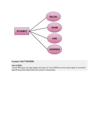 Lecture 14(17/10/2020)
2-level DFD:
2-level DFD goes one step deeper into parts of 1-level DFD.It can be used to plan or record the
specific/necessary detail about the system’s functioning.
 