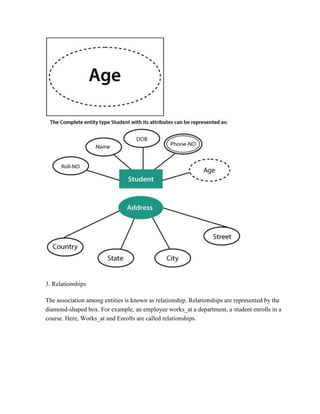 3. Relationships
The association among entities is known as relationship. Relationships are represented by the
diamond-shaped box. For example, an employee works_at a department, a student enrolls in a
course. Here, Works_at and Enrolls are called relationships.
 