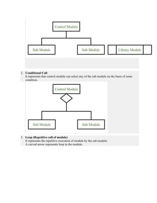 2. Conditional Call
It represents that control module can select any of the sub module on the basis of some
condition.
3. Loop (Repetitive call of module)
It represents the repetitive execution of module by the sub module.
A curved arrow represents loop in the module.
 